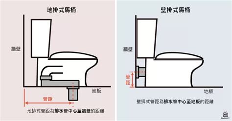 馬桶排氣管位置 堕胎意思